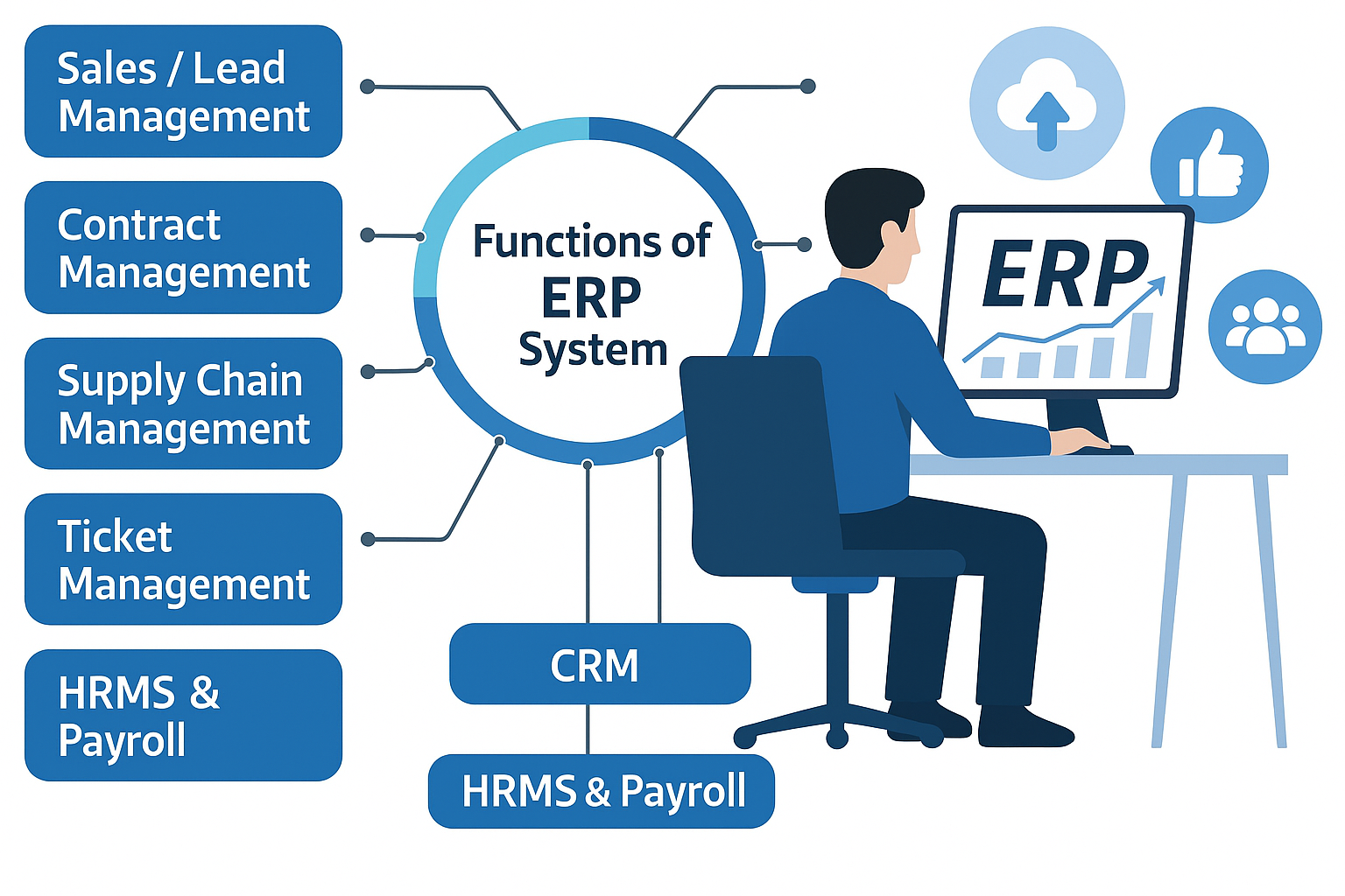 best ERP software in Mumbai 2026 best ERP software in Mumbai 2026