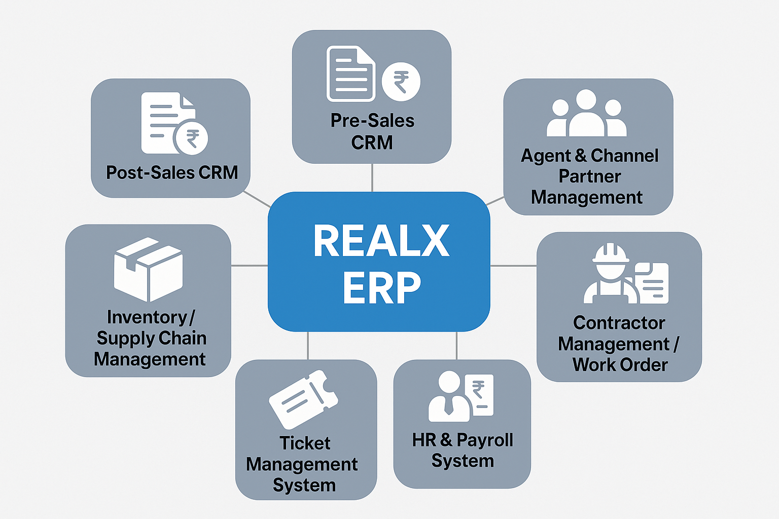 Best ERP Software in India 2026 - Realx ERP for Real Estate, Retail & Services
