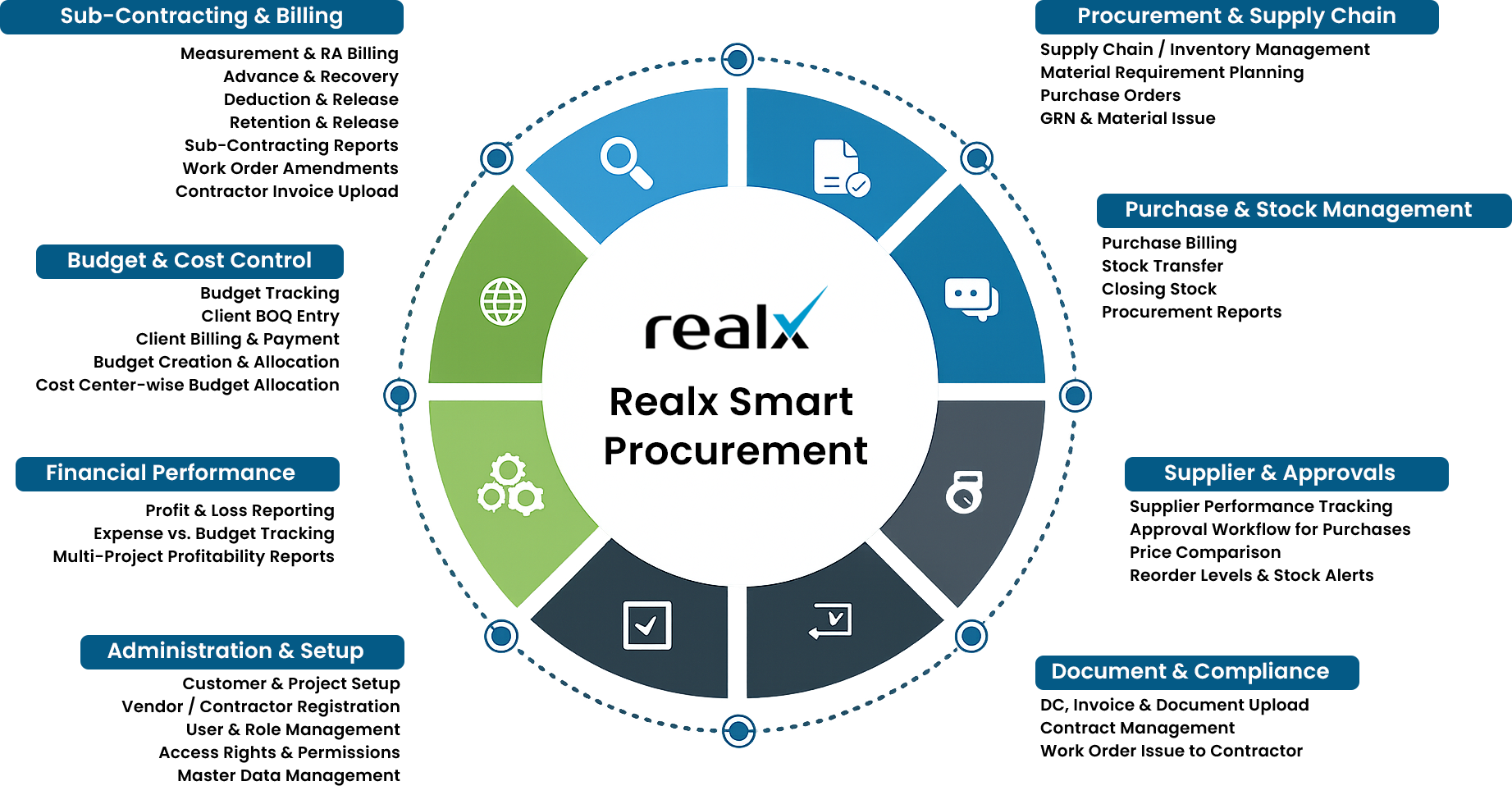 Best Construction Procurement Software in USA 2026 Best Construction Procurement Software in USA 2026
