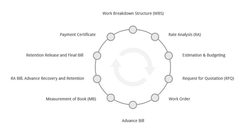 Best Work Order Management software Best Work Order Management software