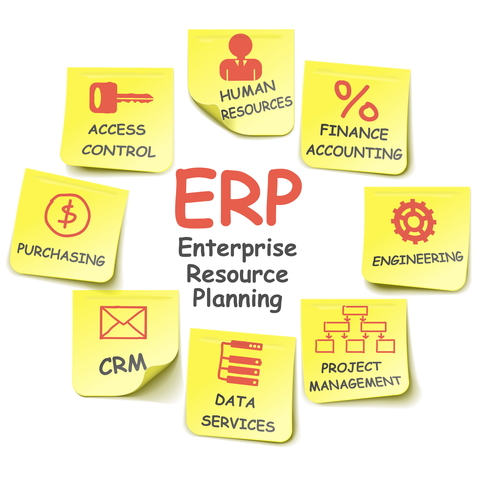 Best ERP Software in 2026