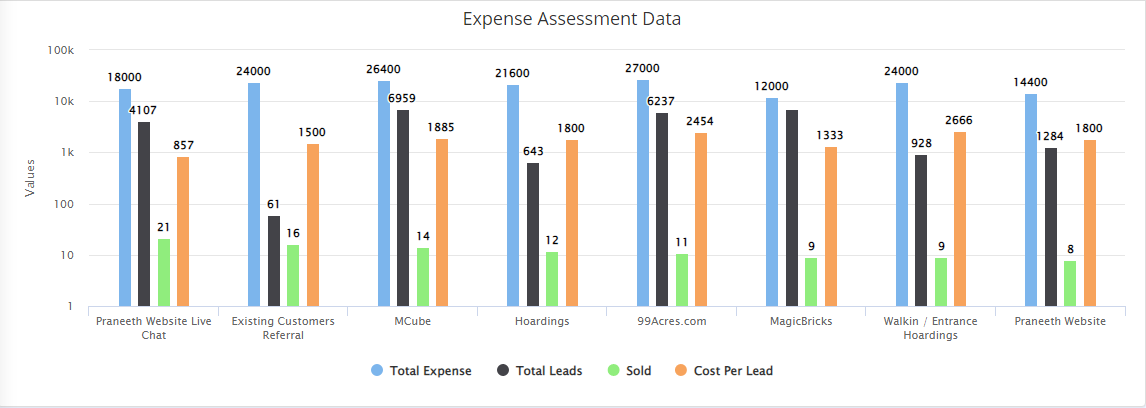 Best Pre-Sales CRM Software Best Pre-Sales CRM Software