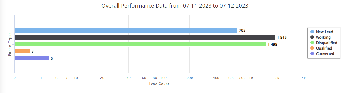 Best Lead Management Software Best Lead Management Software